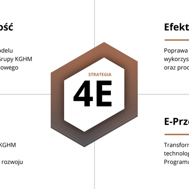 Strategia KGHM 4E