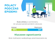 Kobiety mocniej odczuwają społeczną izolację [badanie]