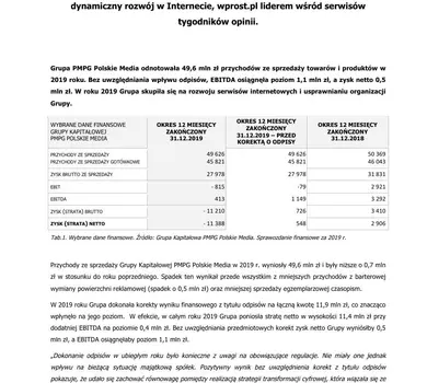 GK_PMPG_Polskie_Media_SA_wyniki_2019.pdf