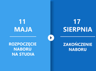 Rekrutacja 2020/2021 na studia I i II stopnia na Politechnice Gdańskiej [HARMONOGRAM]