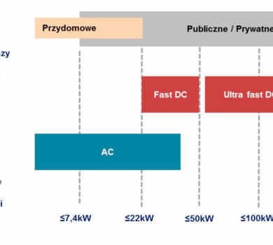 Podział urządzeń w zależności od technologii i mocy wyjściowej – dane SPIE Building Solutions.png