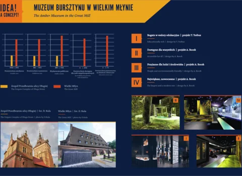 Infografika o zmianach jakościowych po przenosinach Muzeum Bursztynu do Wielkiego Młyna. Słupki pokazują zmianę powierzchni (z 1000 do 2500) powierzchni wystawienniczej (z 300 do 1000), liczby wydarzeń (z 300 do 1100) oraz dostępności dla osób z niepełnosprawnościami (z 0 do 2500), etc. Poniżej zdjęcia Wielkiego Młyna i wizualizacje. 