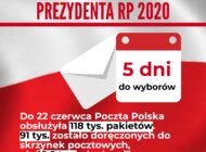 Poczta Polska szykuje się do wyborów. Trwa odliczanie - zostało 5 dni!