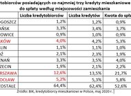 Czy warto brać kredyt na mieszkanie pod wynajem w trakcie pandemii?