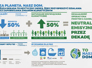 Działalność operacyjna P&G neutralna emisyjnie przez najbliższą dekadę dzięki naturalnym rozwiązaniom klimatycznym