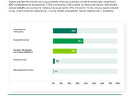 Barometr COVID-19: im dłużej trwa epidemia koronawirusa, tym bardziej realnie polskie MŚP spoglądają w przyszłość