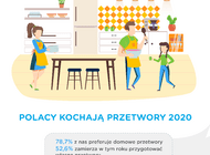 Barometr Providenta: Polacy kochają domowe przetwory