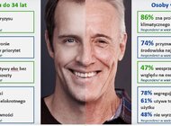 Problem zmian klimatycznych jest Polakom bliski, zaangażowanie w działania ekologiczne rośnie z wiekiem