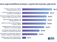 Wzrasta społeczne przyzwolenie na nadużycia konsumenckie w obszarze finansów