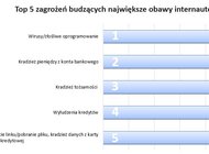 W Dniu Bezpiecznego Komputera: ostrzegamy przed wyłudzeniami 