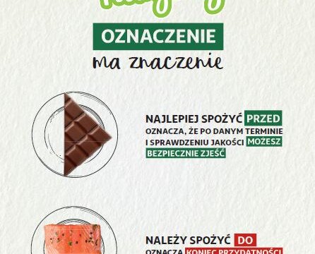 Auchan Kampania Oznaczenie ma znaczenie