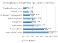 W czasie pandemii ubyło młodych dłużników 