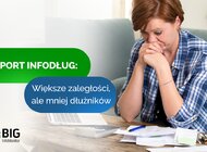 W cieniu pandemii zaległości Polaków wzrosły o 3,5 mld zł, choć dłużników ubyło 