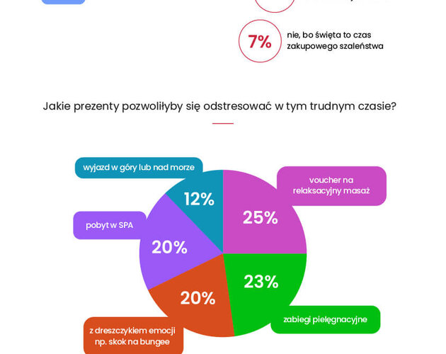 Covidowe prezenty - czy będą inne niż wszystkie? Wyniki badania