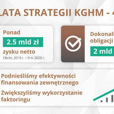 Infografika - 2 lata Strategii KGHM - 4E