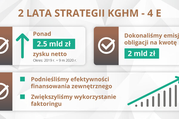 Infografika - 2 lata Strategii KGHM - 4E