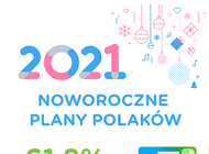 W 2021 mniej planowania, więcej doraźnych wydatków