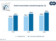 We dwoje łatwiej o kredyt mieszkaniowy, ale na jaki kredyt nas stać – podpowie Analizator kredytowy BIK