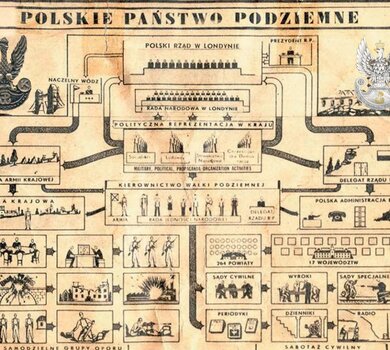 Armia Krajowa i Polskie Państwo Podziemne - fenomen w skali światowej