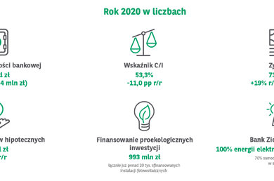  Grafika wyniki 2020.jpg 