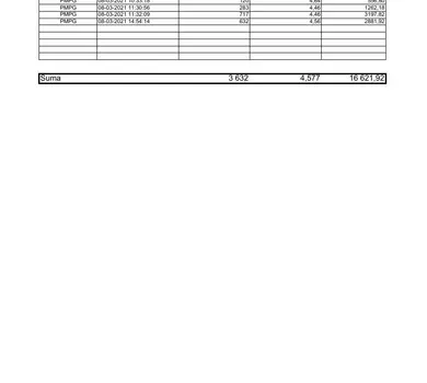 RB 47 2021 PMPG zestawienie transakcji 08 03 2021