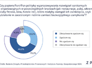 Lockdown 5 x NIE! Najnowsze wyniki badania Kondycji Gospodarstw Domowych ZPF-IRG