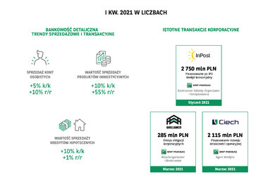  Grafika wyniki Ikw 2021 