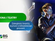 Szybszy start kin i teatrów, ale z połową widowni i zaległościami wyższymi o kilkadziesiąt procent