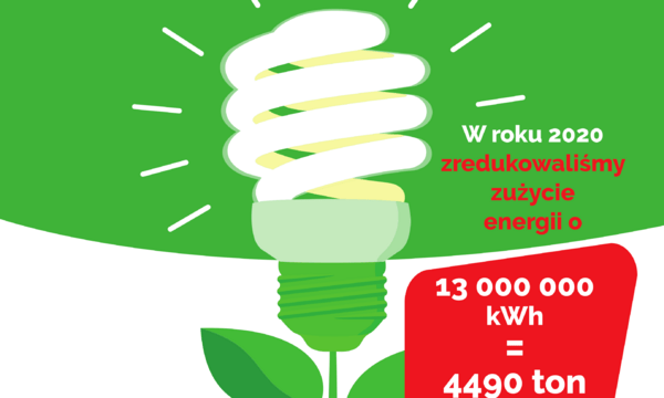 Auchan fot energia