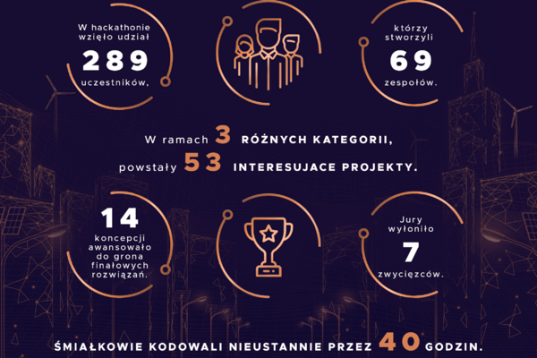 INFOGRAFIKA - CuValley Hack 2021