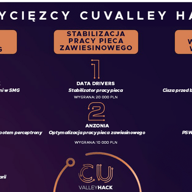 Zwycięzcy  z projektami - CuValley Hack 2021