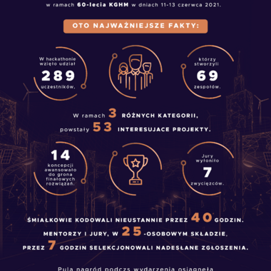 INFOGRAFIKA - CuValley Hack 2021