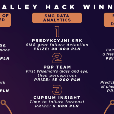 KGHM CuValley Hack 2021 Winners