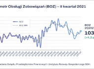 W II kwartale 2021 widoczna poprawa stanu budżetów gospodarstw domowych i obsługi zobowiązań finansowych 