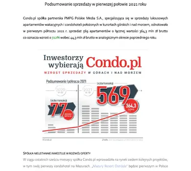 2021 07 20 Inwestorzy wybierają Condo pl - podsumowanie sprzedaży w I połowie 2021 r  