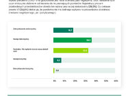 Barometr COVID-19: Co czwarta firma MŚP uważa, że pandemia pomoże rozwinąć ich branżę, w produkcji – co druga 