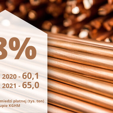 KGHM infografiki+SM WYNIKI czerwiec-04