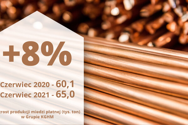 KGHM infografiki+SM WYNIKI czerwiec-04