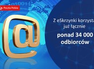 11 tys. nowych użytkowników eSkrzynki w zaledwie dwa miesiące. Usługa Poczty Polskiej wciąż zyskuje na popularności 