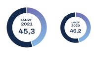 Moralność finansowa Polaków w czasie pandemii