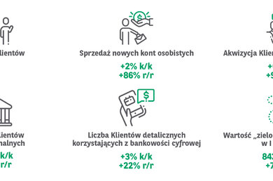  Grafika wyniki II kw  2021 