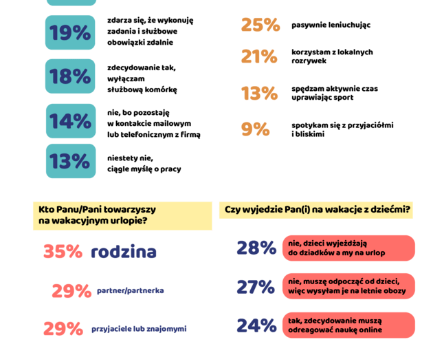 Zwyczaje urlopowe Polaków – lato 2021. Wyniki badania