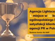 Agencja Lightscape zajęła 1. miejsce w 11 kategoriach ogólnopolskiego badania satysfakcji klientów agencji PR 