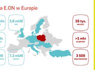 innogy zmienia się w E.ON