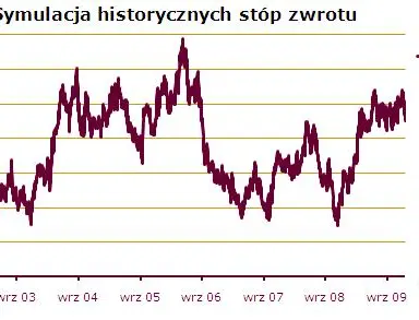 Symulacja/oprac. Alior Bank