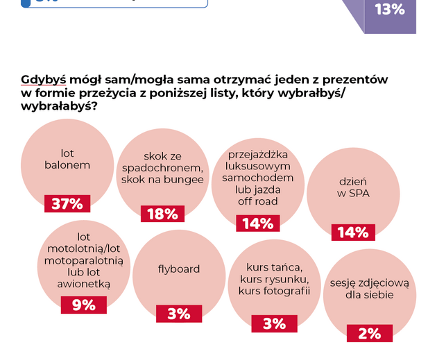 Kim jest HENRY, przedstawiciel nowej generacji konsumentów? Wyniki badania