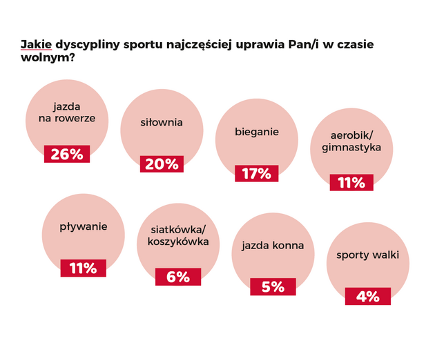 Pandemia pogorszyła samopoczucie Polaków. Jak sobie radzimy? Wyniki badania