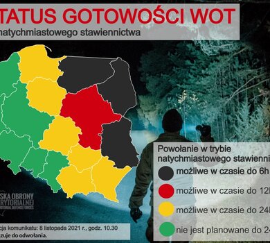 Status gotowości WOT