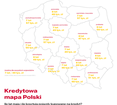 Wiek wartość kredytowa mapa polski Final