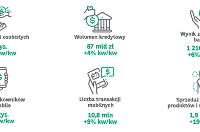  Wyniki finansowe 3Q2021 - grafika 